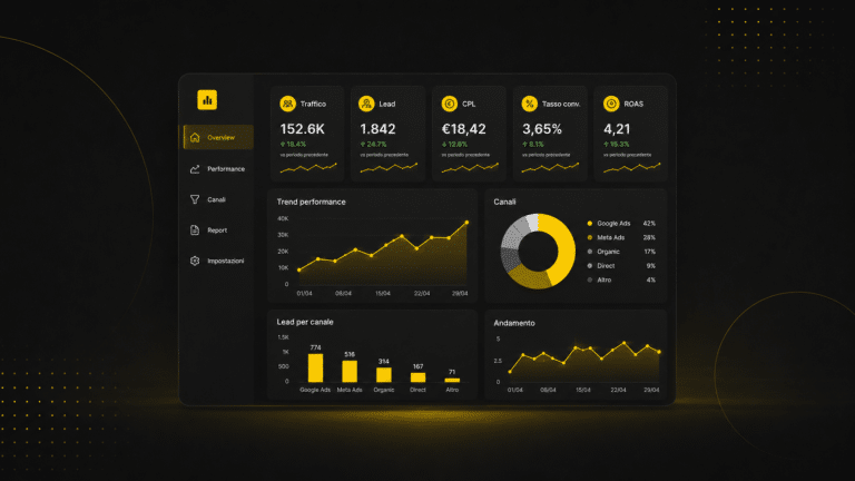 Dashboard con i KPI per capire se un’agenzia di marketing funziona